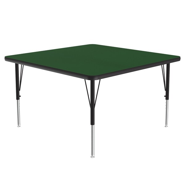 High Pressure Top Activity Tables